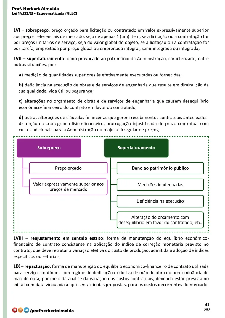 Página do Livro Digital Nova Lei de Licitações esquematizada