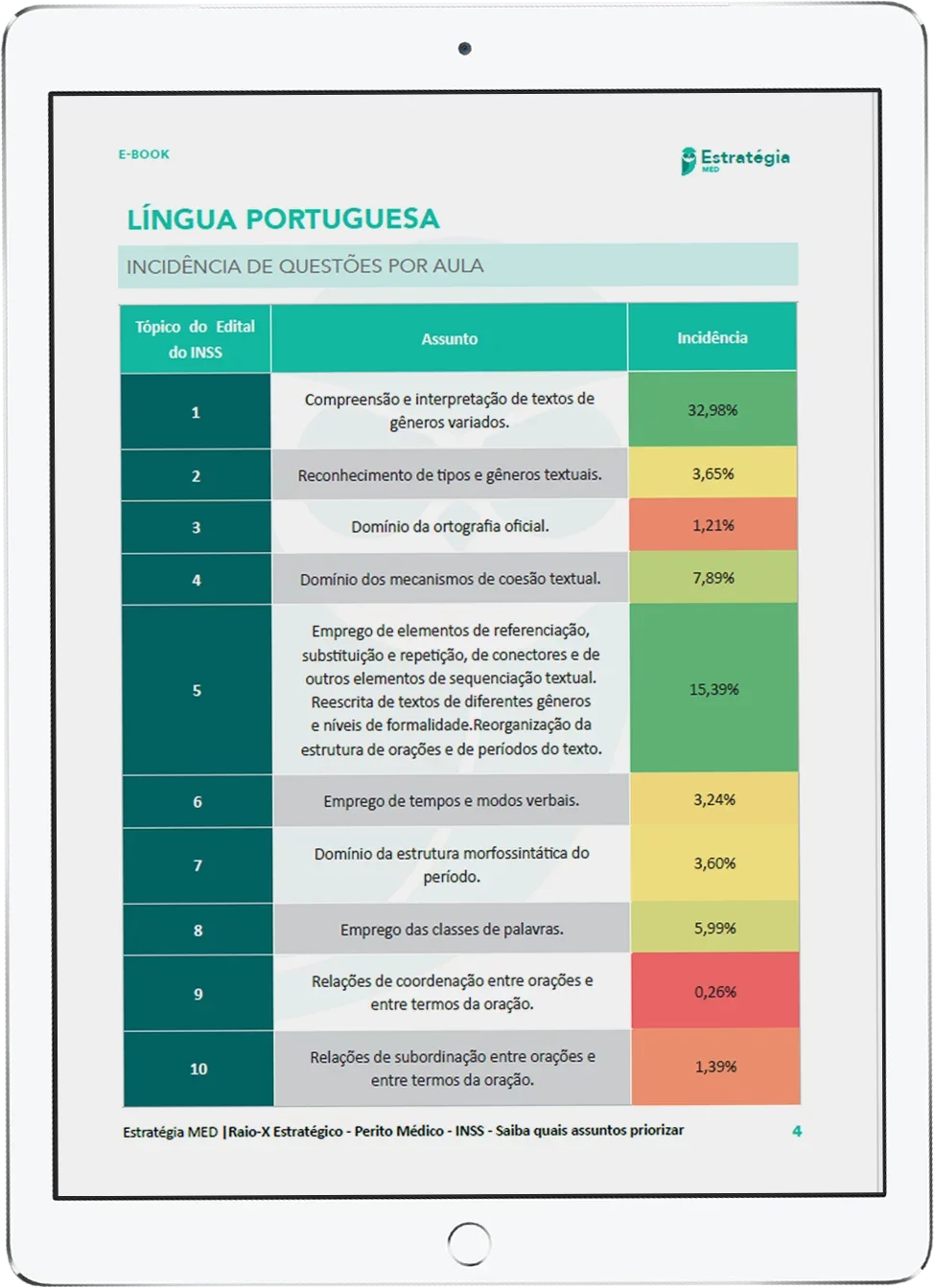 portugues-raio-x-inss-copiar.webp