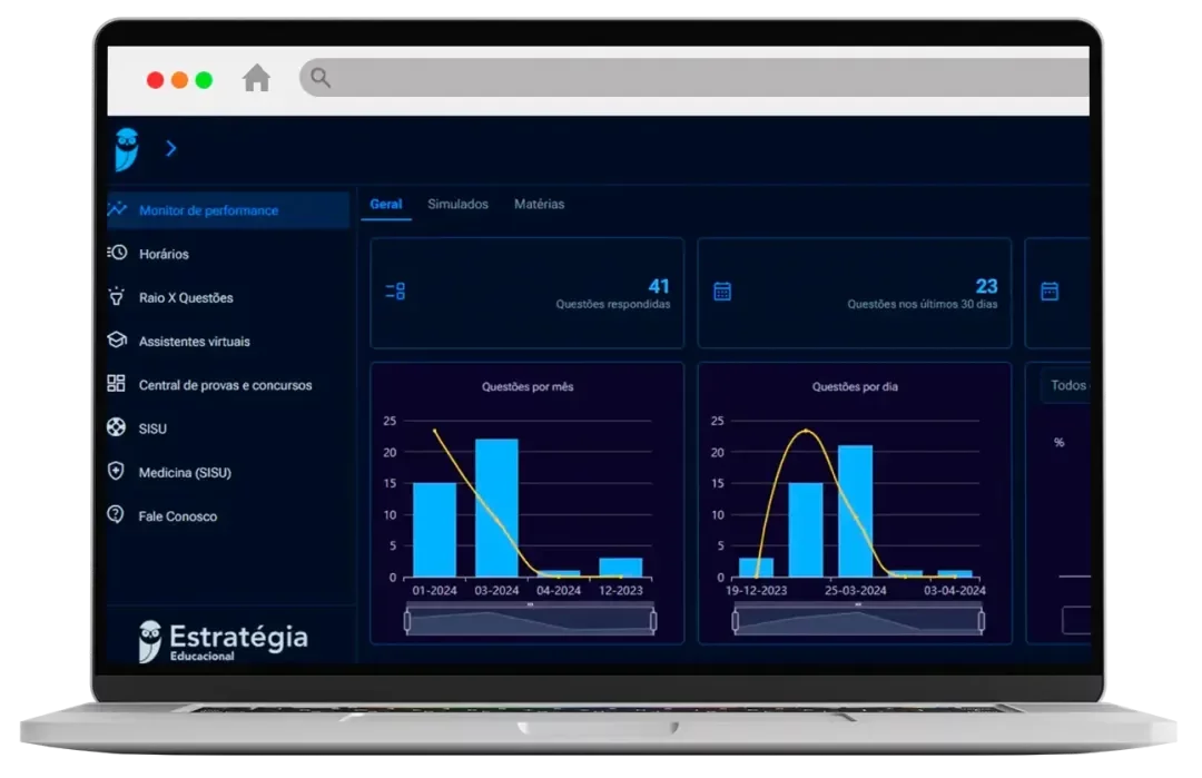 Monitor de Performance com gráficos de questões respondidas e desempenho mensal