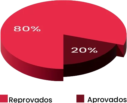 GRAFICO Exame 43 - OAB em 60 dias copiar